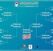قرعة كأس مصر للرجال … موسم 2020 – 2021