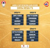 بالمواعيد.. الكشف عن مجموعة مصر في التصفيات المؤهلة لكأس العالم لكرة السلة 2023
