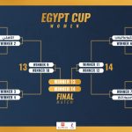 قرعة كأس مص للسيدات موسم ٢٠٢١/ ٢٠٢٢