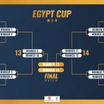 قرعة الكأس.. مواجهة محتملة بين الأهلي والزمالك بنصف النهائي والاتحاد حامل اللقب يبدأ مشواره ضد هليوبوليس