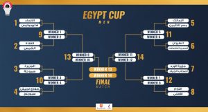 قرعة الكأس.. مواجهة محتملة بين الأهلي والزمالك بنصف النهائي والاتحاد حامل اللقب يبدأ مشواره ضد هليوبوليس