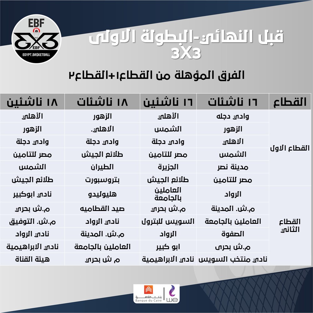 Egypt BasketBall | الدور قبل النهائي – قطاع رقم 1 و2