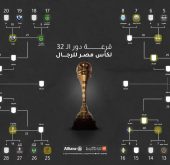 نتائج قرعتي كأس مصر رجال وسيدات لكرة السلة