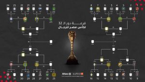 نتائج قرعتي كأس مصر رجال وسيدات لكرة السلة